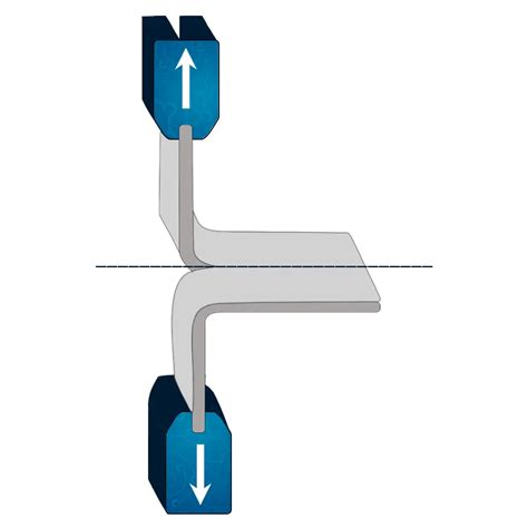 tear test method|which test measures tear flow.